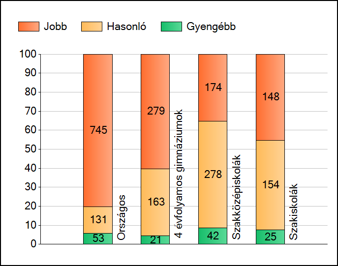 5. Az intézményi szolgáltatások eredményessége 5.1.