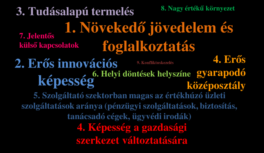 VERSENYKÉPESSÉG - Fejlettségi pozíció 2008/2014 2008 2014 Fejlett Európai város jellemzői: Fejlett Európai város jellemzői: 1. helyen: fejlett infrastruktúra 2. helyen: fejlett infrastruktúra 3.