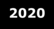 2014-2020 NEET