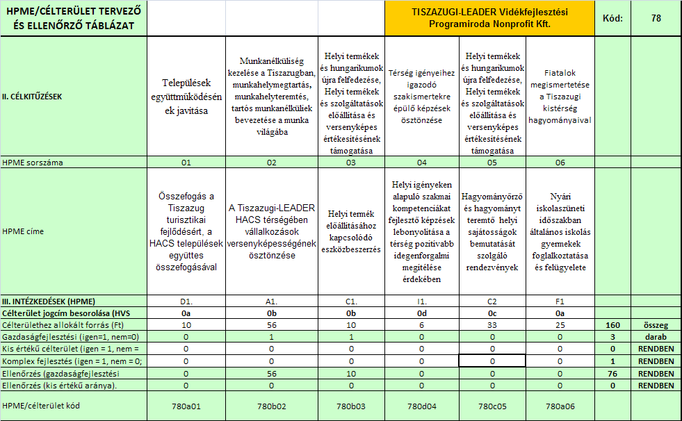 Tiszazugi LEADER 48 5.