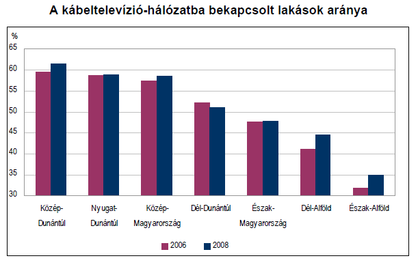 Info-kommunikációs