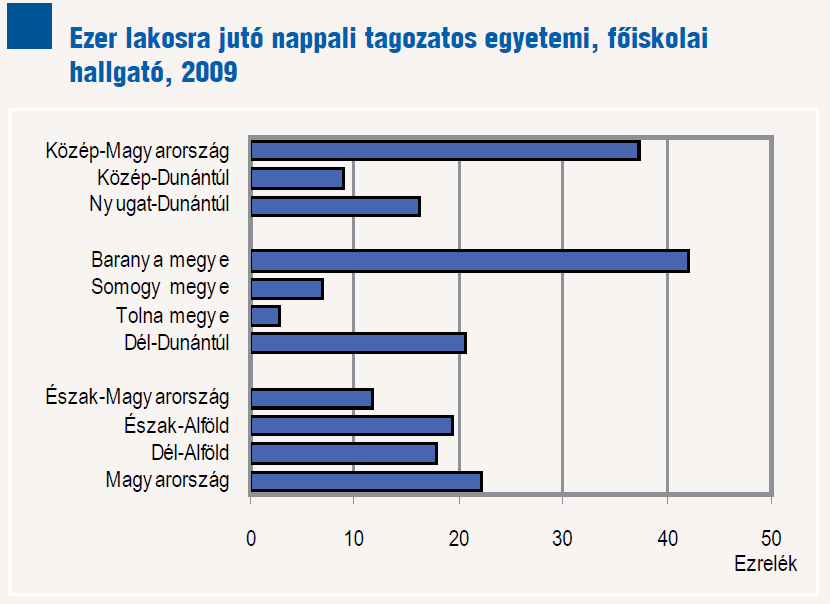 Oktatás