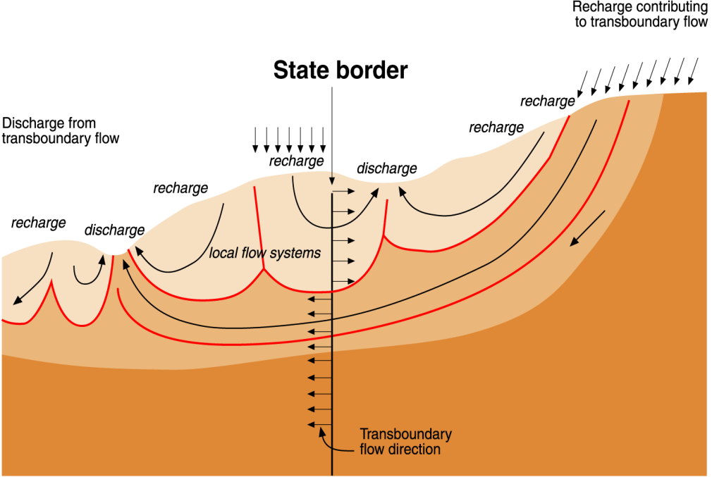 Speciális hidrogeológiai viszonyok a Kárpát-medencében Felszín alatti víztestek: 185 Határral osztott: 40 (96) Forrás: UNECE IS Legend : responded to inventory transboundary aquifers transboundary