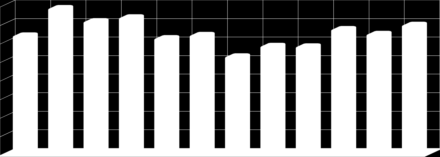 A Cirkusz tervbe vett épületkorszerűsítése és energiaracionalizálása 550 kw hőteljesítményű rendszert tervez megvalósítani. A rendelkezésre álló energiapotenciál ennek több mint a 10-szerese.