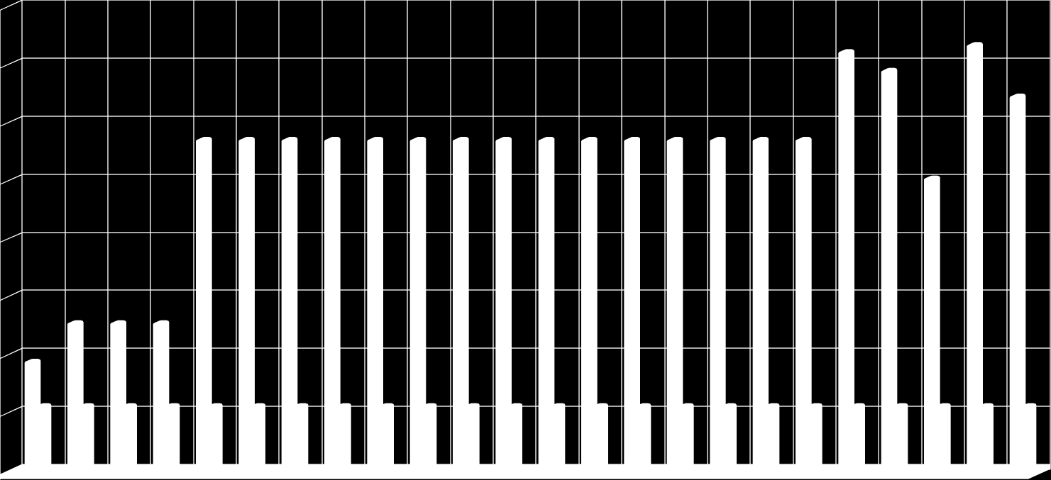 - 47 2. Diplomatervemben a januári mennyiséget veszem alapul.