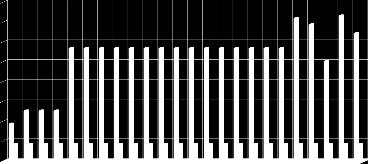 - 57 2. Ajánlatomban a januári mennyiséget veszem alapul.