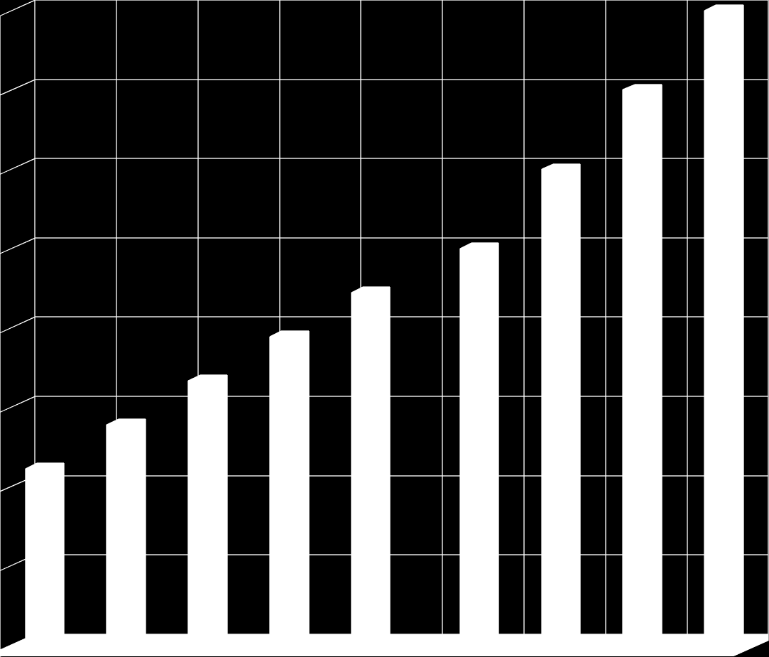 - 59 A 40 Ft/kWh, nettó áramtarifa a grafikon arányai szerint 1 MJ hőszivattyúval nyert hőenergiához 2,22 Ft áramköltséget rendel. Ezt viszonyítjuk a gázbeszerzés költségeihez.