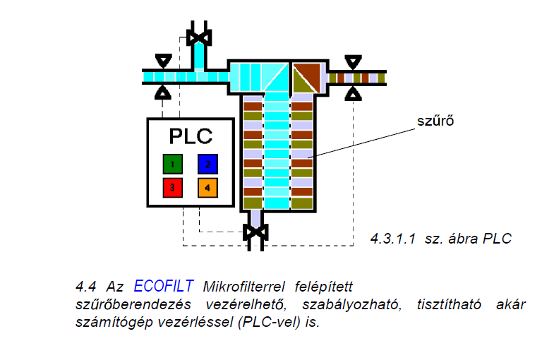 - 68 ECOFILT mikrofilter szűrő jellemzői: 1.3 ábra: szűrő jellemző adatok ( forrás: MARKETINFO Bt. ) A kaszkádszűrő tisztítható.