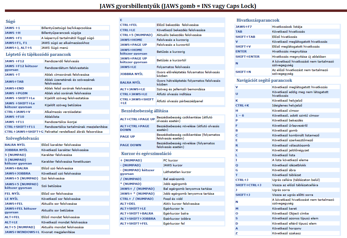 Vak felhasználók Képi információt nem érik el