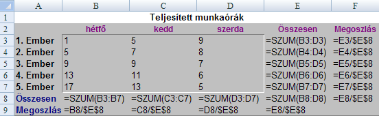 EXCEL 2007 : www.pszfsalgo.hu, : radigyorgy@gmail.com, : 30/644-5111 A Sorozatok menüpontra kattintva a mellékelt panelt kapjuk.