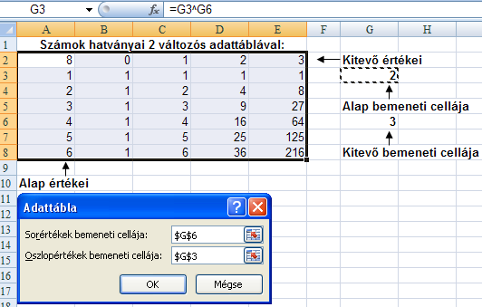 Az Excel által készített objektumainkat (táblázatok, grafikonok, stb.
