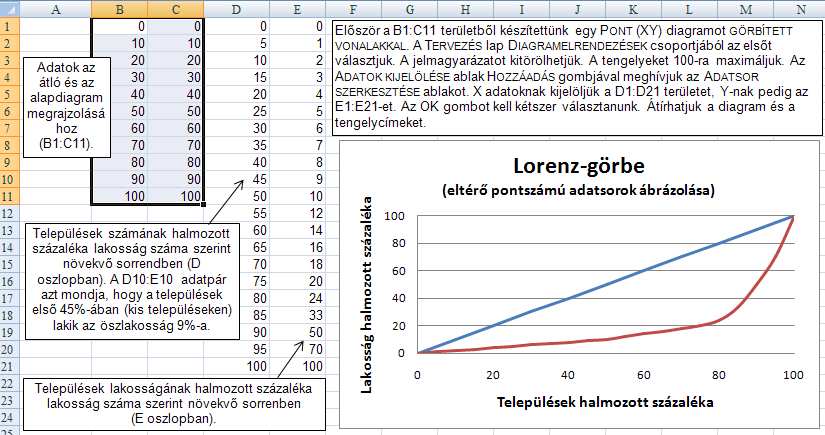 Ellenırzı kérdések: 1. Lehet-e ugyanazokról az adatokról több diagramot készíteni? 2. Lehet-e tisztán numerikus adatokból diagramot készíteni? 3.