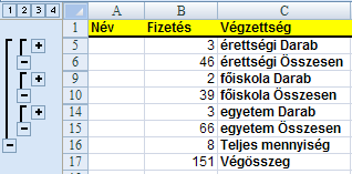 A jobb szélsı ábrán még egy statisztikát találunk. Megmutatja, hogy az egyes szinteken hány rekord található. Ehhez még egyszer meg kellett hívni a RÉSZÖSSZEGEK menüpontot.