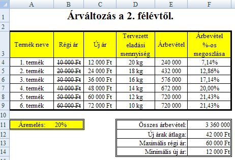 Minden táblázatnál próbáljunk elvégezni az alábbi feladatok analógiájára minél több hasonlót: 1. Szúrjon be egy oszlopot, amelyben az E osztály adatait írja be, tetszés szerinti értékekkel! 2.