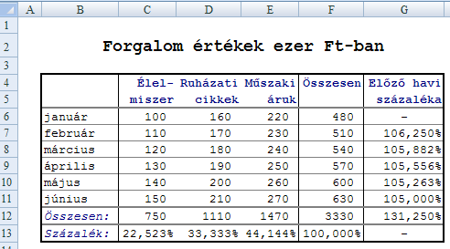 EXCEL 2007 : www.pszfsalgo.hu, : radigyorgy@gmail.