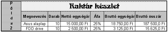 Excel 2000 modul 2. fejezet Feladat: A Példa2.xls táblázatot alakítsa át az alábbiaknak megfelelően, majd mentse a változtatásokat!