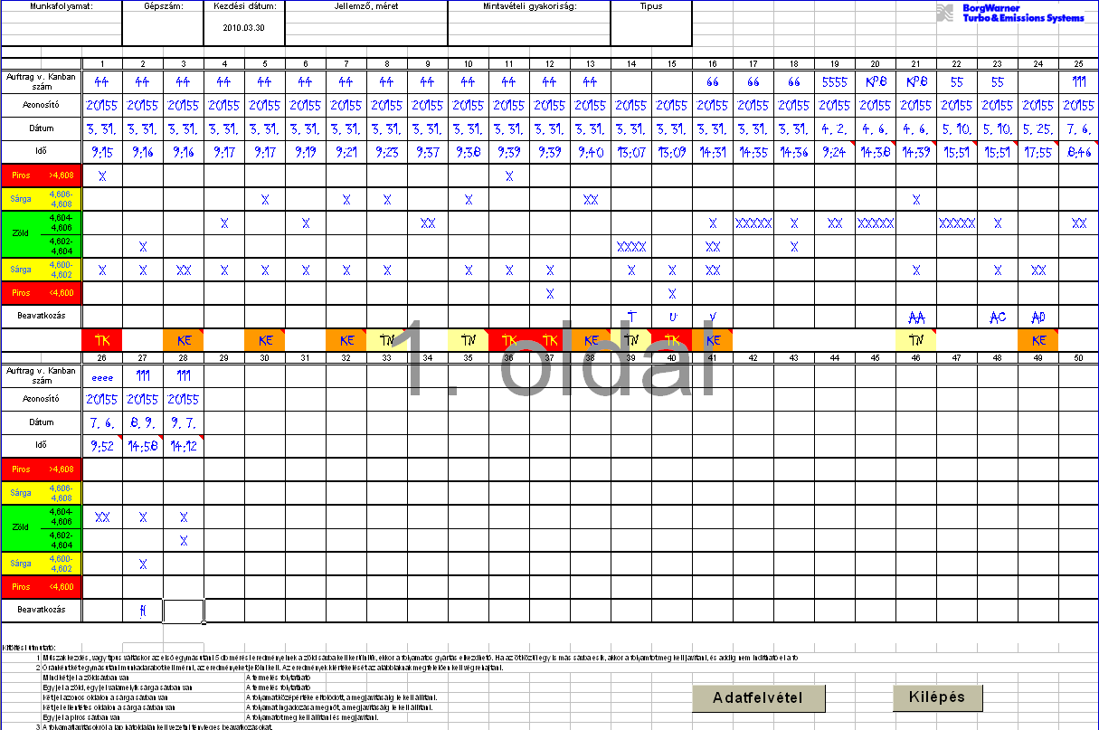 Excel példa (Elıszabályozó) Tőrésen