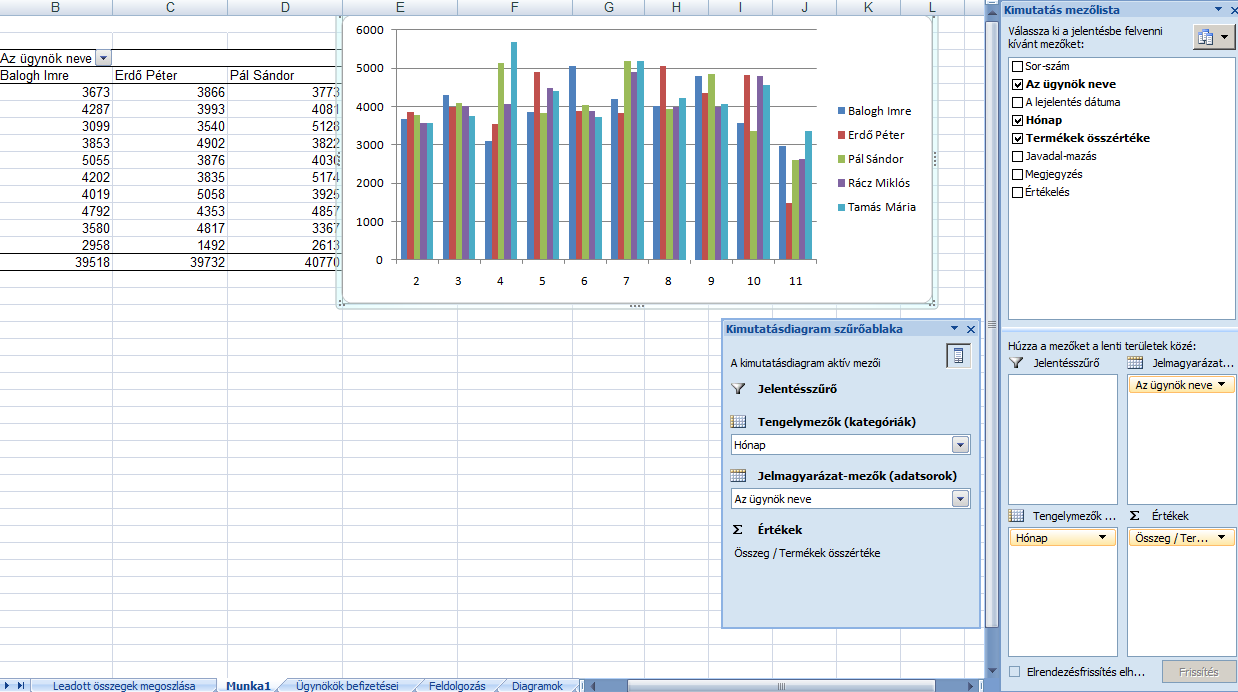 Szakács Béla: Az Excel 2007 gyakorlati, kreatív használata Összefoglalás: Diagramok létrehozása és szerkesztése A diagram segítségével az Excel adatait grafikusan ábrázolhatja.