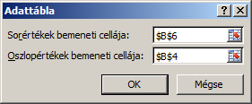 Szakács Béla: Az Excel 2007 gyakorlati, kreatív használata Például vizsgáljuk meg, hogy különböző kamatlábak és befizetett összegek hogyan befolyásolják a havi életjáradék összegét.