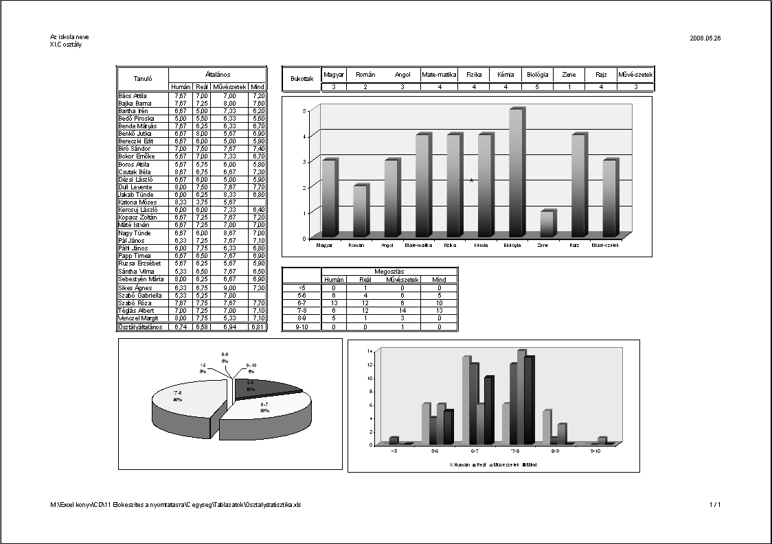 Előkészítés nyomtatásra helyezze el és méretezze a táblázatait és diagramjait az alábbi modell szerint jelölje ki a táblázatot és húzza az egérrel a megfelelő helyre.