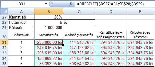 Szakács Béla: Az Excel 2007 gyakorlati, kreatív használata Ha a kölcsönt Ön adja, havonta ennyit kap: RÉSZLET(28%/12;10;-100 000) = 11.