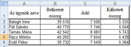 Adatkezelés igazítsa középre vízszintesen és függőlegesen az adatokat állítson be sortörést a karakterek legyenek Times New Roman típusúak, félkövérek és 12-es nagyságúak.