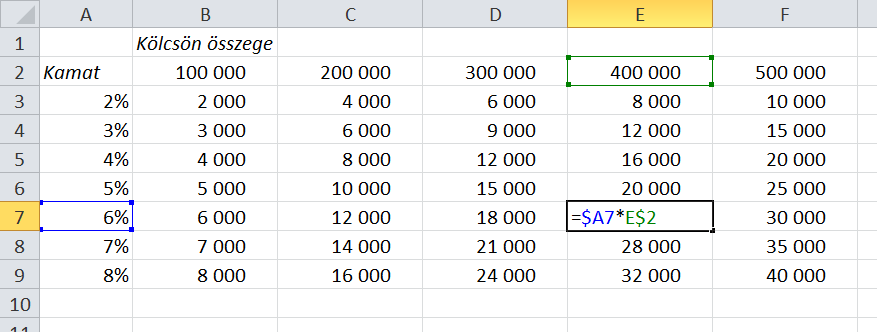 Az S1O1 hivatkozási stílussal megjelenítve a D1 cellára történő abszolút hivatkozás így néz ki: S1O4 első sor 4.