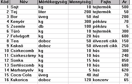 Listakezelés Microsoft Excel XP Munkamódszer (ajánlás) Az utolsó. Eddig is rendre kiegészítettem ezt a listát, a tanult módszerekkel.