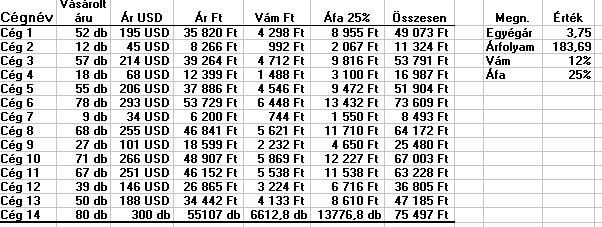 Kódszótárak összeállítása Microsoft Excel XP Kódszótárak jelentősége és alkalmazása A munka egyszerűsítése a cél. Van egy ilyen mondás: a több, az kevesebb.