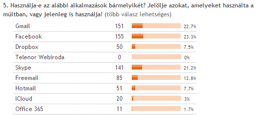 Használja-e az alábbi alkalmazások bármelyikét? Jelölje azokat, amelyeket használta a múltban, vagy jelenleg is használja!