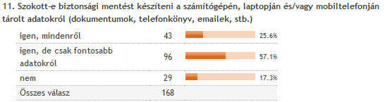 Valószínűleg nem túlzás azt állítanom, hogy minden számítógép használóval előfordult már, hogy laptopja, telefonja, számítógépe meghibásodott, elveszett, esetleg az eszközt eltulajdonították, és