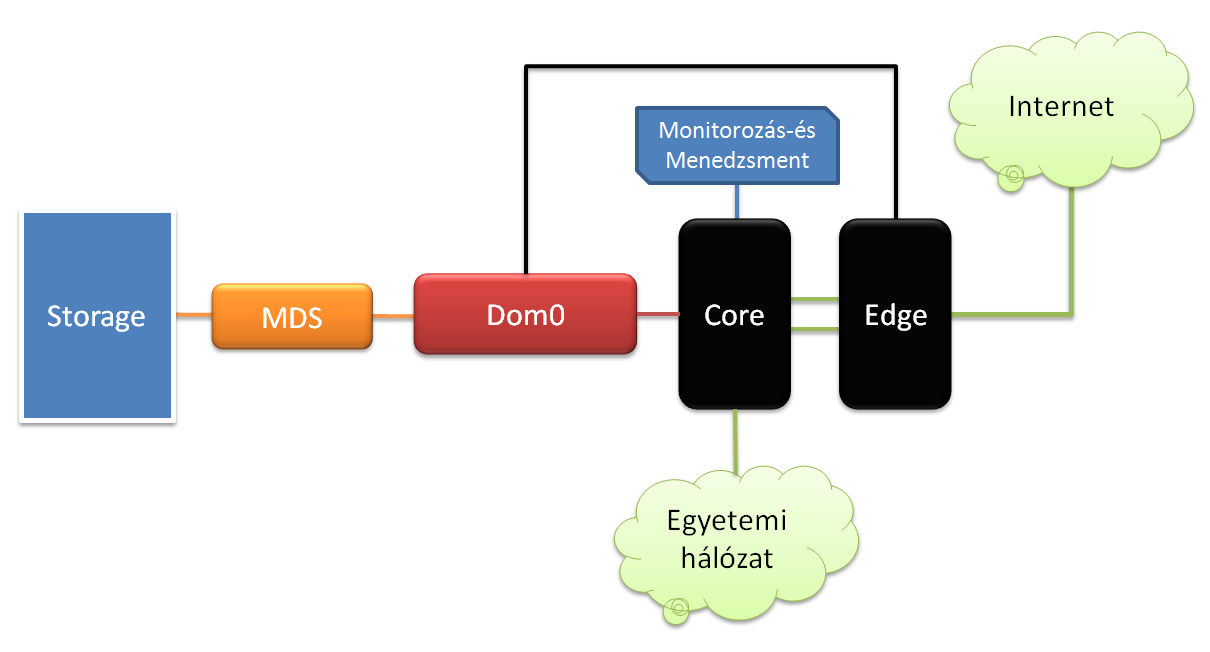 Moodle 20, 30 mondj egy számot te is!