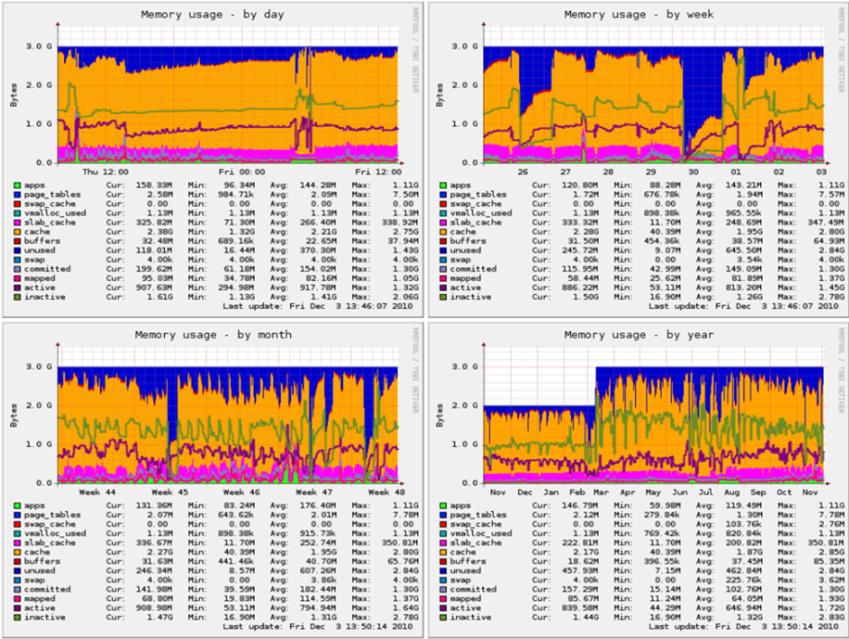 Statisztikák és számok mérd meg a mérhetetlent (2008 2011) - felhasználók száma - kurzusok száma (20110621) - tananyagok száma - tesztkérdések száma - napi bejelentkezések száma