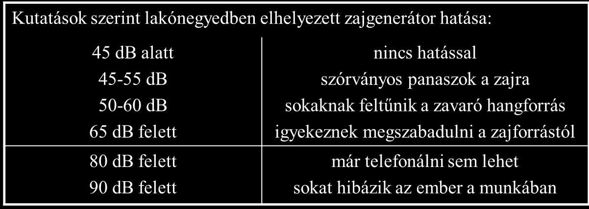 Hallásküszöb: adott frekvenciájú szinuszos (tiszta)hang, legkisebb hang-nyomásértéke, amely még hangérzetet kelt (amit éppen meghallunk).