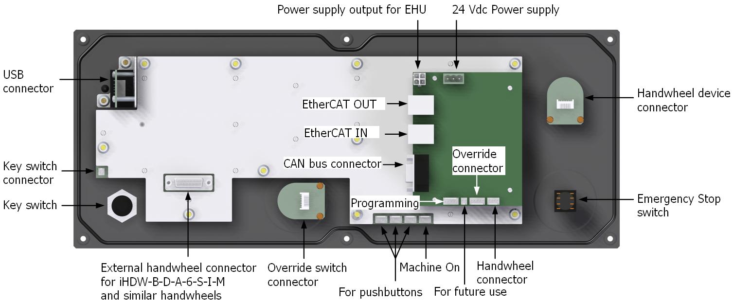 8 ETHERCAT SLAVES MK19 / gépi kezelőpanel, DPU19xx alatti elrendezéshez A DPU1901 egységhez tetszőleges gépi billentyűzet csatlakoztatható.