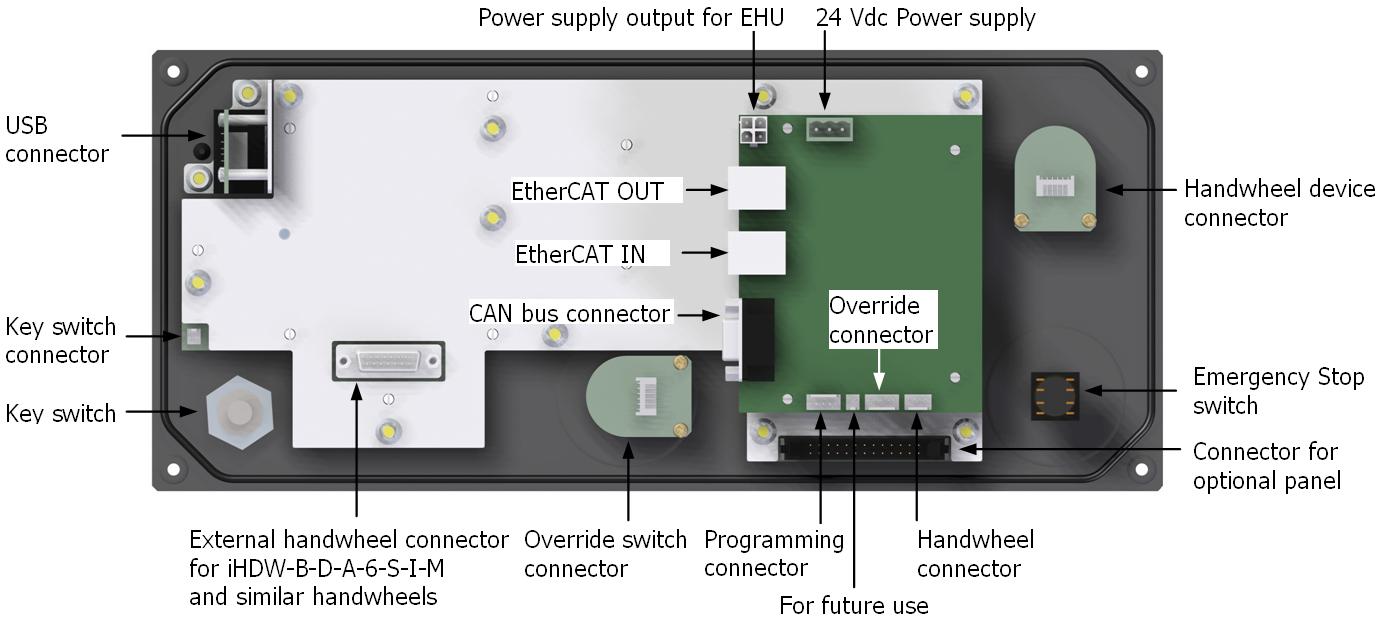 ETHERCAT SLAVES 9 MK15 / gépi kezelőpanel, DPU15xx alatti elrendezéshez A DPU1501 egységhez a gépépítő tetszőleges gépi billentyűzetet csatlakoztathat.