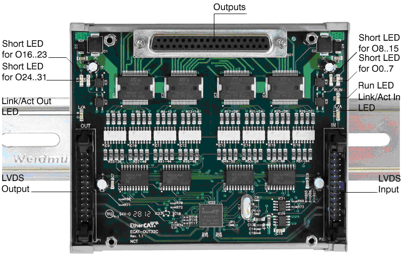 22 ETHERCAT IO MODULOK O32C / 32 vonalas tranzisztoros kimenetű modul Az EPU egységhez LVDS buszon keresztül, szalagkábeles csatlakozással kapcsolódó kimeneti (OUTPUT) modul.