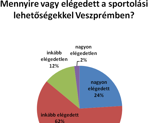 Különböző demográfiai változók mentén is megvizsgáltuk ezt a kérdést, ami alapján elmondható, hogy nemek és település alapján nincs releváns különbség az alcsoportok között, a korcsoport mentén