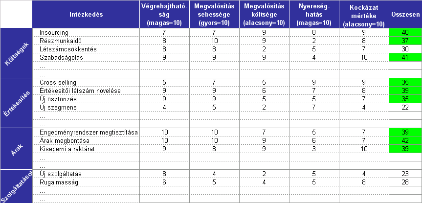 Üzlet ritmusa: egy épít anyag-gyártó