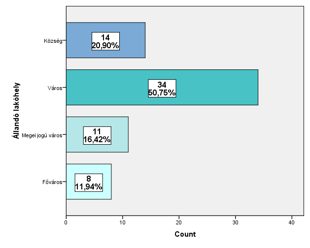 Étkezési szokások az EKF sportszakos hallgatóinak körében 117 2.