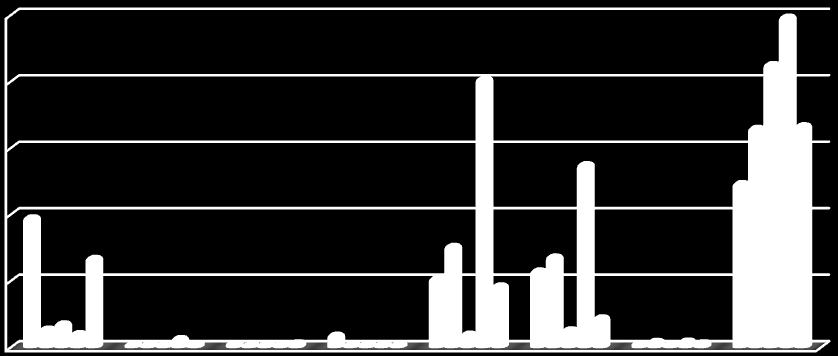 Nehézfém koncentráció, mg/kg Tüzeléstechnikai vizsgálatok Határok 1000-10000 mg/kg Jellemző Zn Cu Cd Pb Mn Cr Ni Co Fe r. % Pontosság 3,5 3,0-4,0 3,0 - - - 3,5 Szórás 4,5 4,0-5,0 4,5 - - - 4,5 A 12.