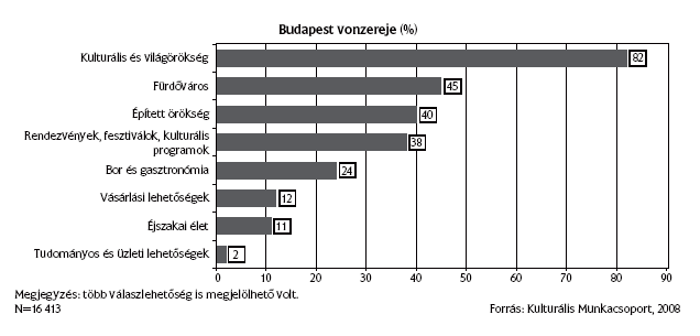 4. ábra 2.3 Dióhéjban az indiai adatokról Az indiai turizmus minisztériumának (Ministry of Tourism, Government of India) adatai a magyartól sokban eltérő képet adnak az ország idegenforgalmáról.