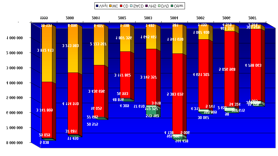 A gazdasági környezet információáramlásának hatása a gazdasági tevékenységre 1.