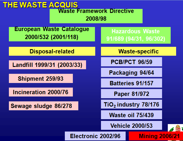 újrahasználat (re-use): a nem hulladéknak számító termékeket vagy alkatrészeket újra felhasználják arra a célra, amelyre eredetileg szolgáltak újrafeldogozás (recycling): hasznosítási művelet, amely