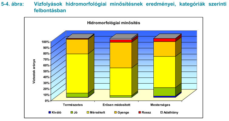 A hidromorfológiai problémák