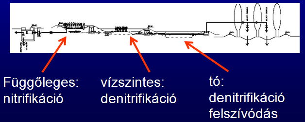 hibrid rendszer?