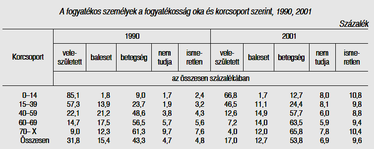 6. sz.