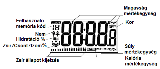 LCD kijelző A súly mértékegység beállítása A készülék alján az elemtartó mellett található gomb megnyomásával beállítható, hogy a készülék milyen mértékegységben mutassa a súlyt.