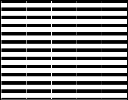 5 - teljes mértékben egyetértek vele 4 3 2 1 - egyáltalán nem értek vele egyet NT/NV Átlag Mielőtt vásárolok valami technikai újdonságot, alaposan utánaolvasok.