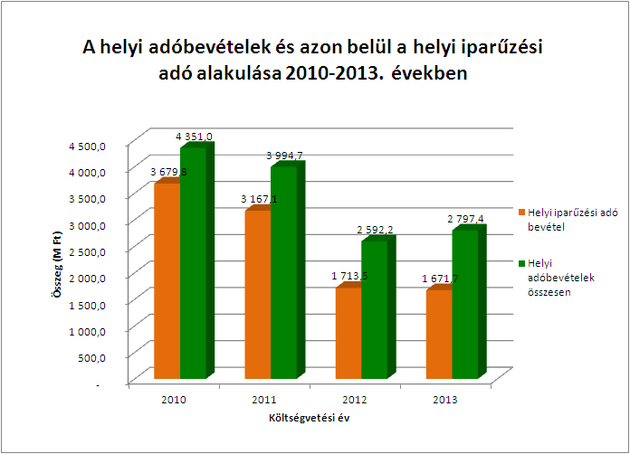 rendszerének átrendezésére vonatkozó javaslat kimunkálása és a közigazgatási rendszer átalakításának előkészítése.